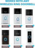 Skywin Video Doorbell Camera Mount for Apartment Security - Bell Bracket Compatible with Doorbell Wireless - Anti-Theft Doorbell Mount Cover for Peephole Door Camera Holder for Apartment Door