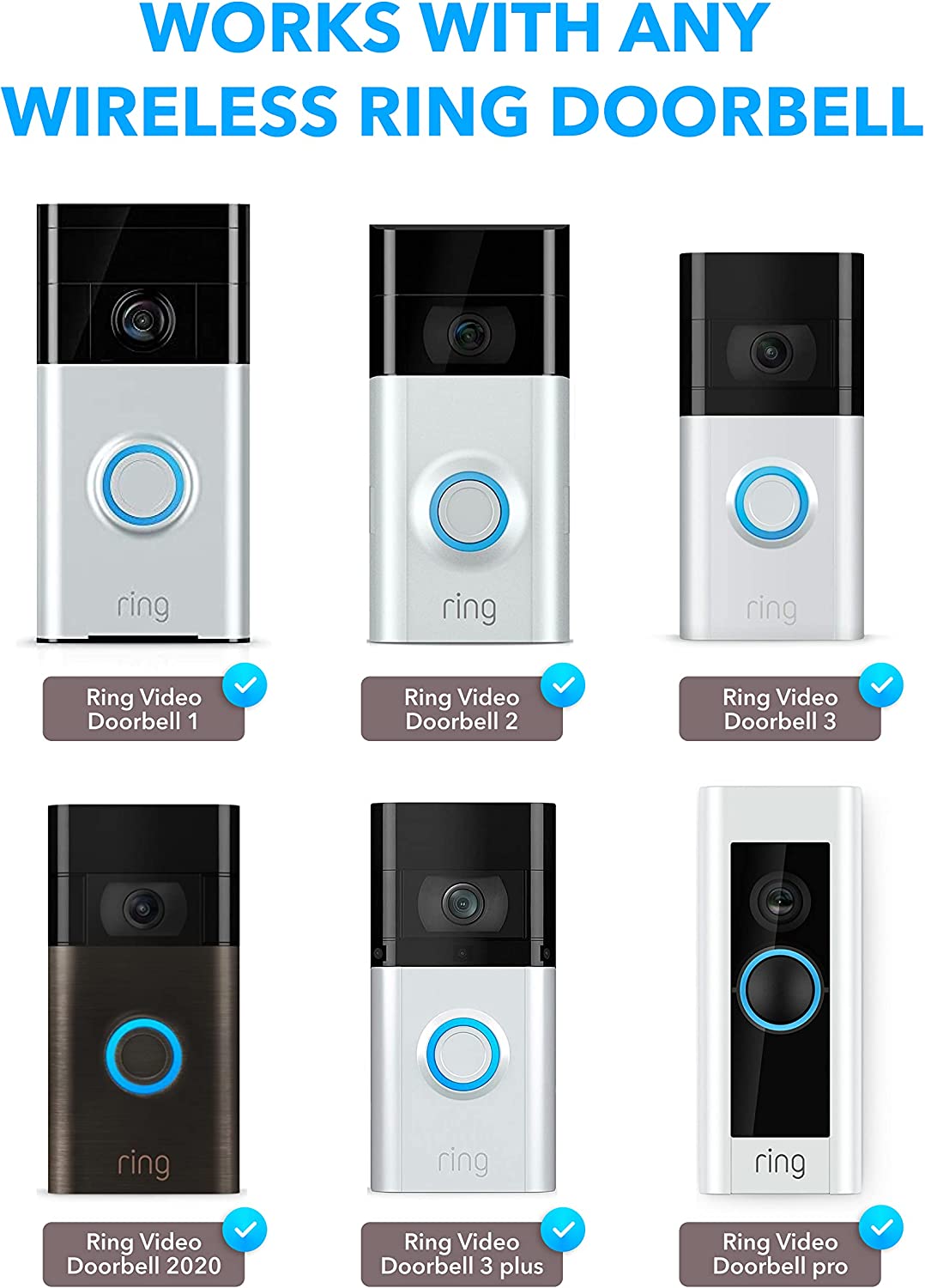 Skywin Video Doorbell Camera Mount for Apartment Security Bell